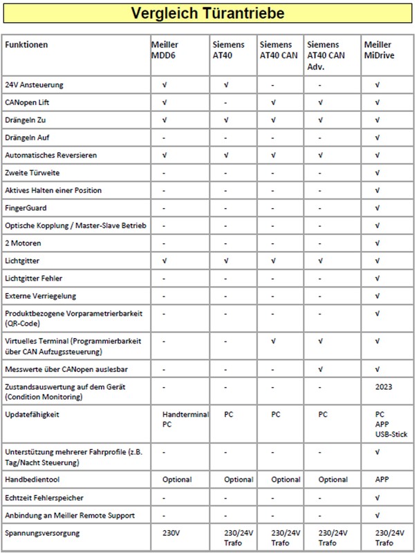 vergleich-tuerantriebe.jpg